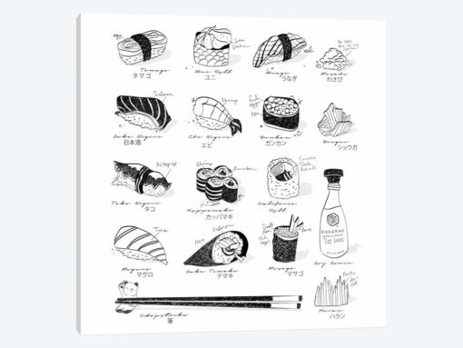 Sushi Guide